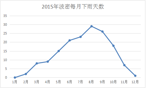 大话西行