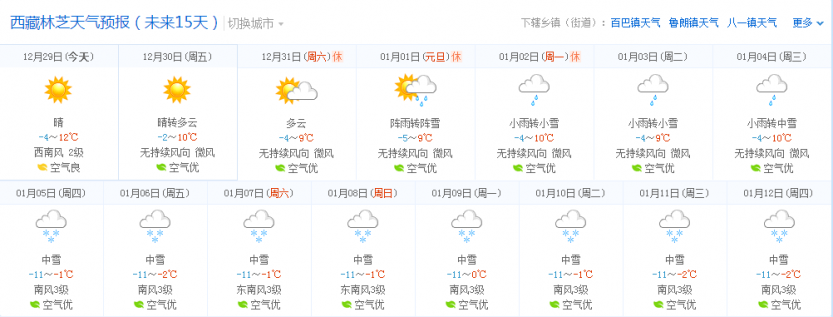 2022林芝桃花节旅游穿什么