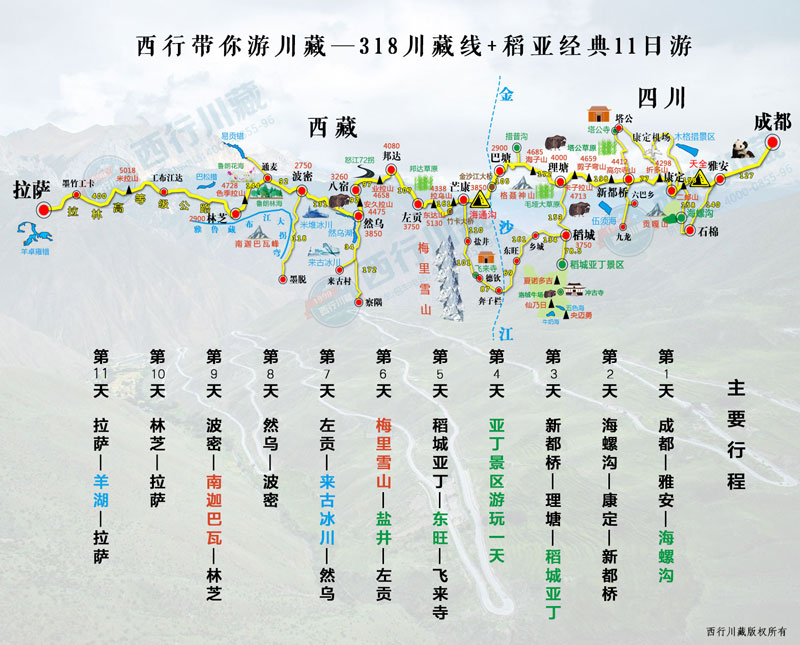 川藏公路有多少公里