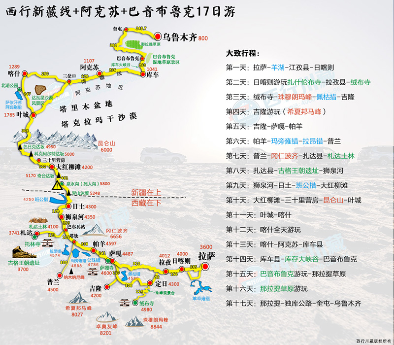 珠峰大本营旅游路线